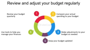 How to set and reach your financial goals 